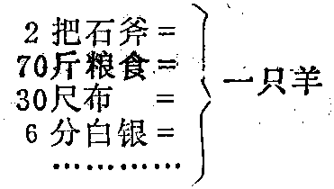 一般價(jià)值形態(tài)